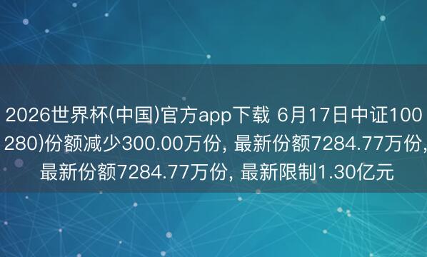 2026世界杯(中国)官方app下载 6月17日中证1000增强ETF工银(561280)份额减少300.00万份， 最新份额7284.77万份， 最新限制1.30亿元